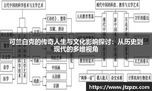 可兰白克的传奇人生与文化影响探讨：从历史到现代的多维视角